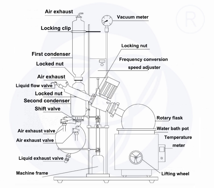 2-5L Vacuum Rotary Evaporator Tare da Ruwan Wanka Don Amfanin Laboratory6