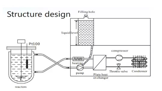 GX Open Type Explosion Proof Heating Circulator2